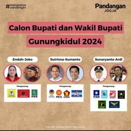 3 Pasangan Calon Bupati dalam PILKADA Gunungkidul Tahun 2024